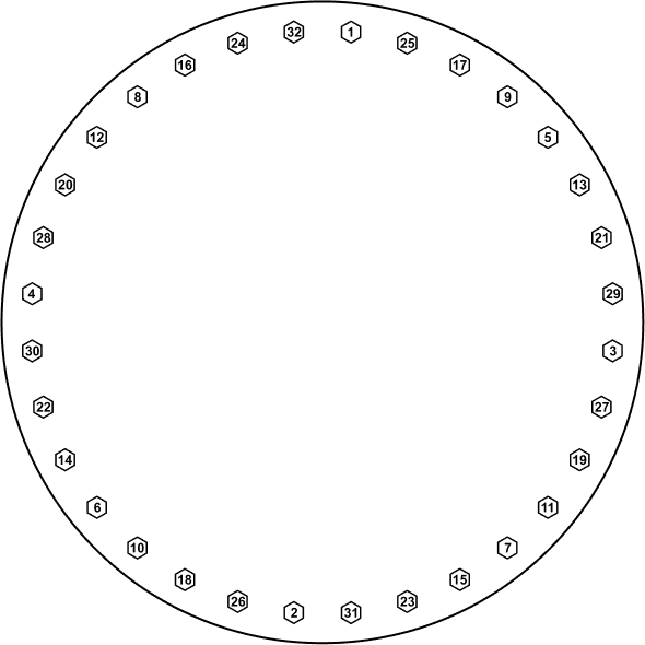 32 bolt torque pattern